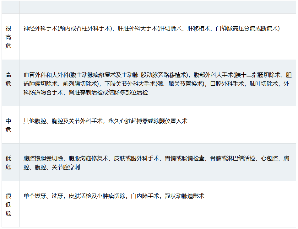 image.png 抗血小板治疗中国专家共识