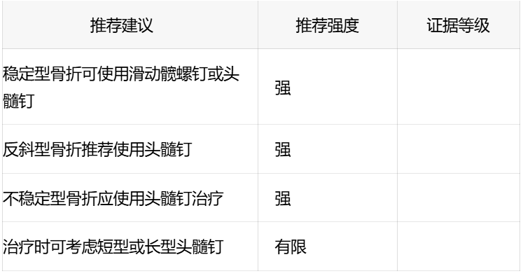 关于防止股骨转子间骨折不愈合的当前治疗理念