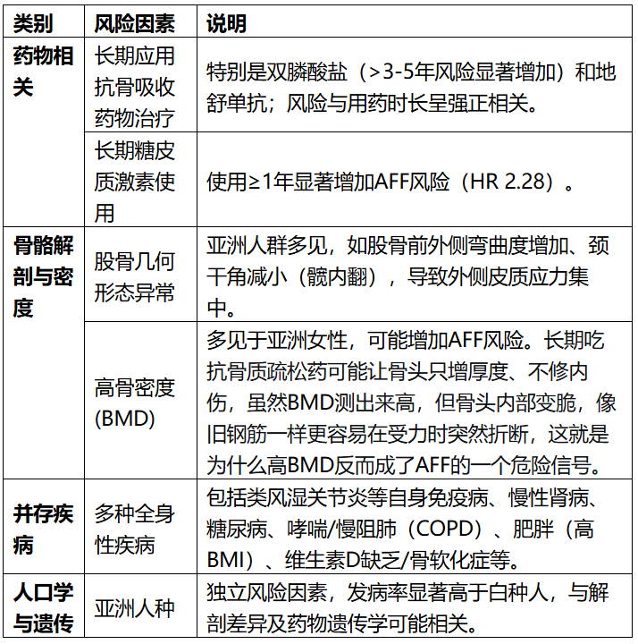 image.png 规范诊疗骨质疏松症患者非典型股骨骨折,4大核心要点