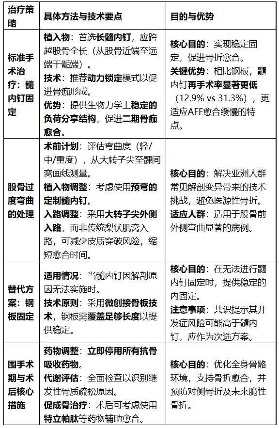 image.png 规范诊疗骨质疏松症患者非典型股骨骨折,4大核心要点