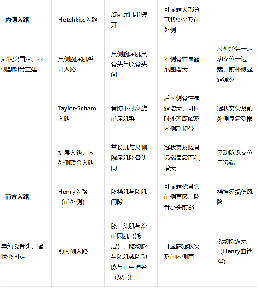 image.png JAAOS:5种肘关节骨折内固定手术入路,100%干货!