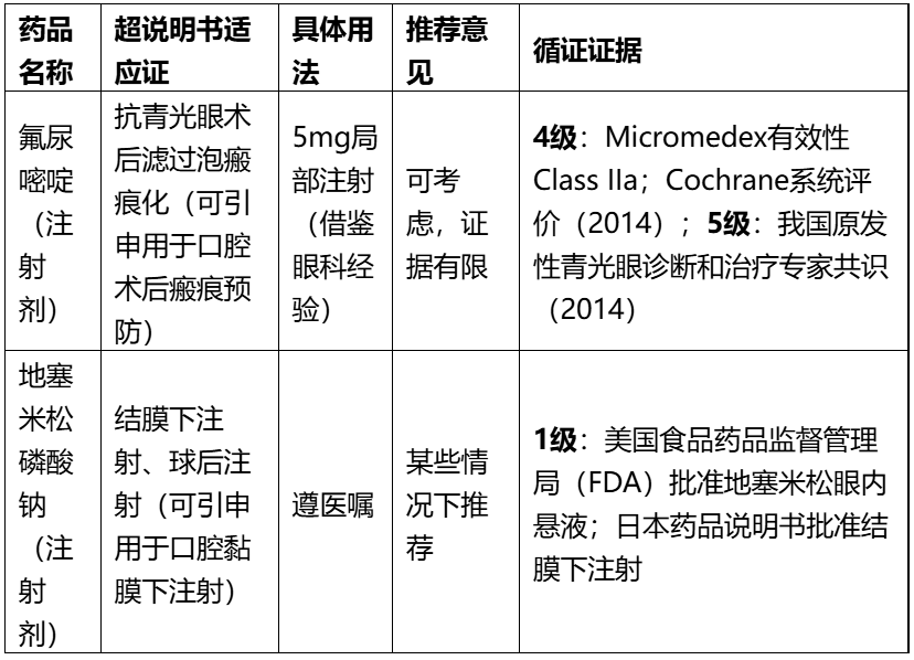 奥硝唑治疗牙周炎、环孢素治疗口腔溃疡......这些超说明书用药，你可能真不知道！