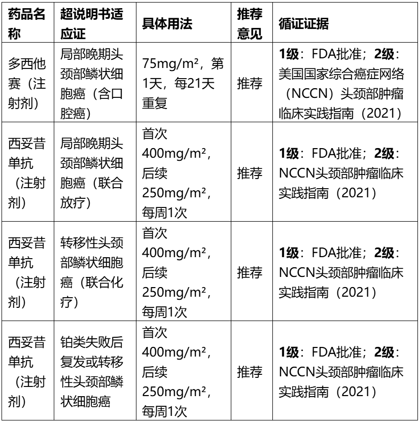 奥硝唑治疗牙周炎、环孢素治疗口腔溃疡......这些超说明书用药，你可能真不知道！