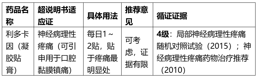 奥硝唑治疗牙周炎、环孢素治疗口腔溃疡......这些超说明书用药，你可能真不知道！