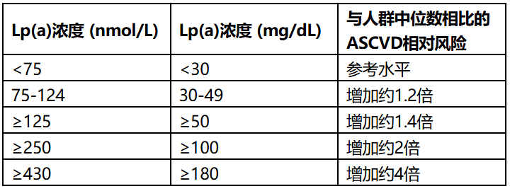 image.png 重磅更新:2026美国血脂管理指南十大核心要点临床解读