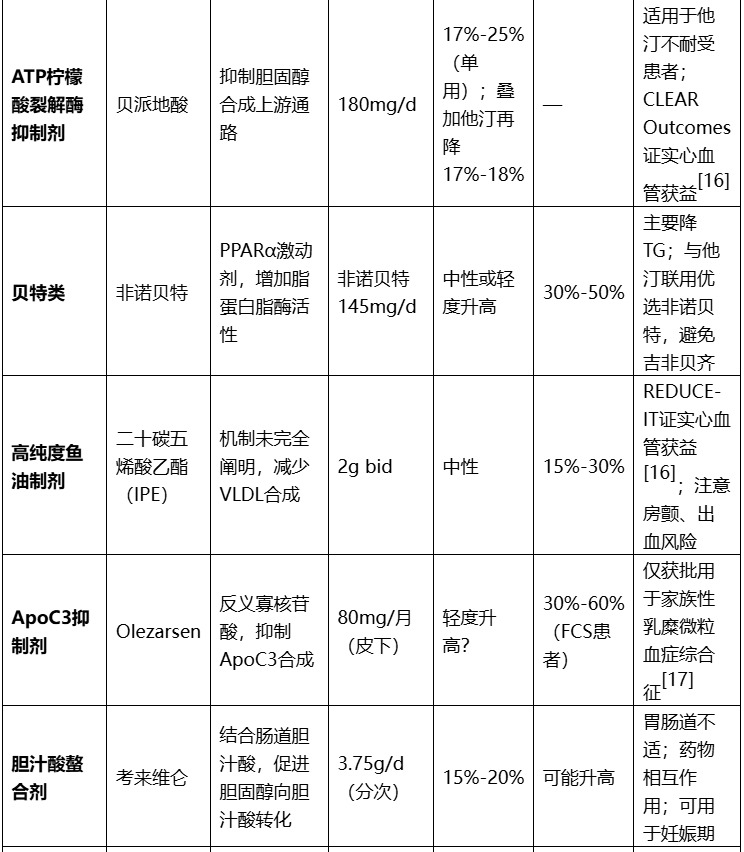 image.png 重磅更新:2026美国血脂管理指南十大核心要点临床解读