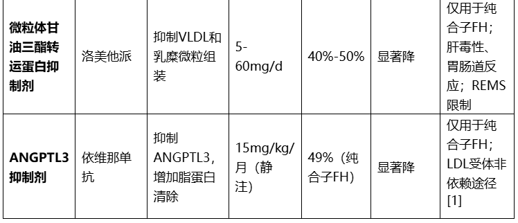 image.png 重磅更新:2026美国血脂管理指南十大核心要点临床解读