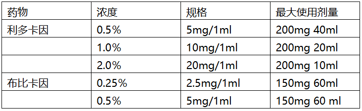 局部注射必看！骨关节运动医学关节腔注射的常用药物及注意事项