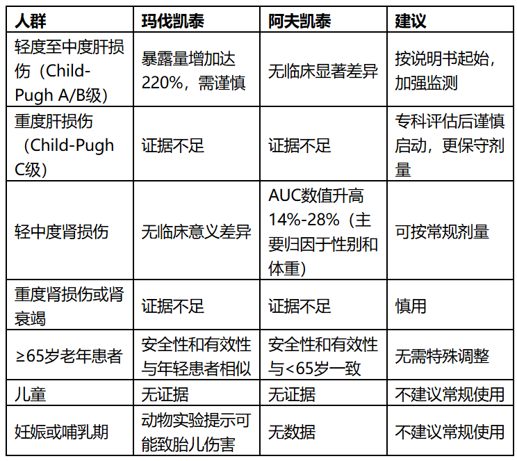 如果你还不会用心肌肌球蛋白抑制剂，那你肯定是落伍了！本文教你如何规范应用CMIs