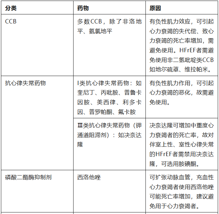 5个案例了解心力衰竭伴其他疾病用药的“误区”
