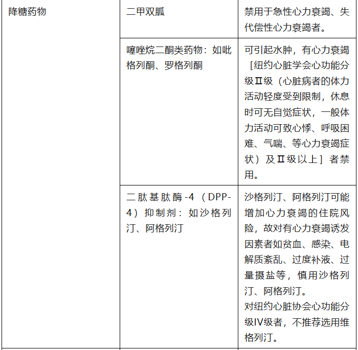 5个案例了解心力衰竭伴其他疾病用药的“误区”