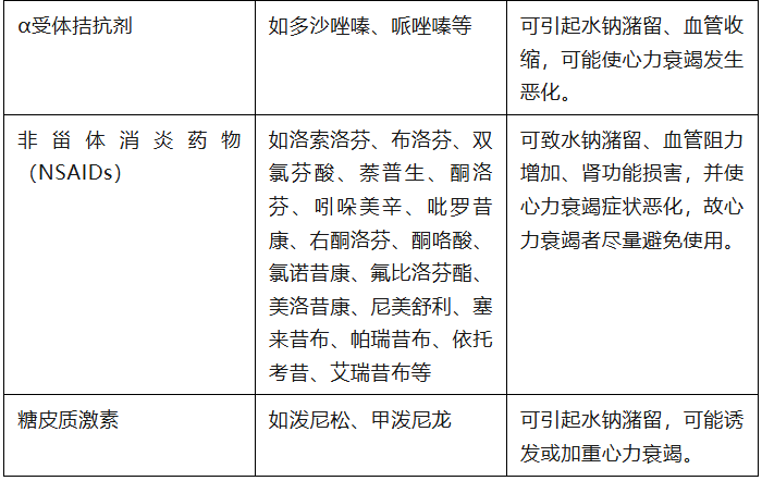 5个案例了解心力衰竭伴其他疾病用药的“误区”
