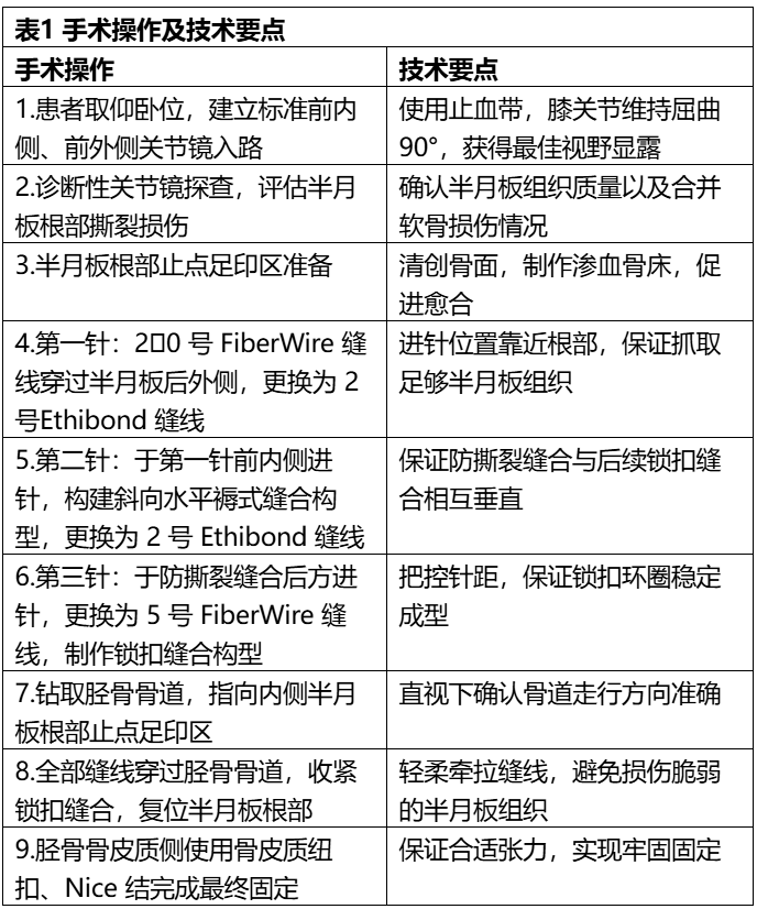 一种用于内侧半月板根部修复的关节镜下斜向防撕裂（Rip-Stop）技术