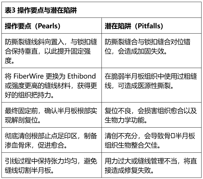 一种用于内侧半月板根部修复的关节镜下斜向防撕裂（Rip-Stop）技术