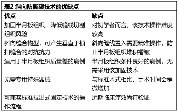 一种用于内侧半月板根部修复的关节镜下斜向防撕裂（Rip-Stop）技术